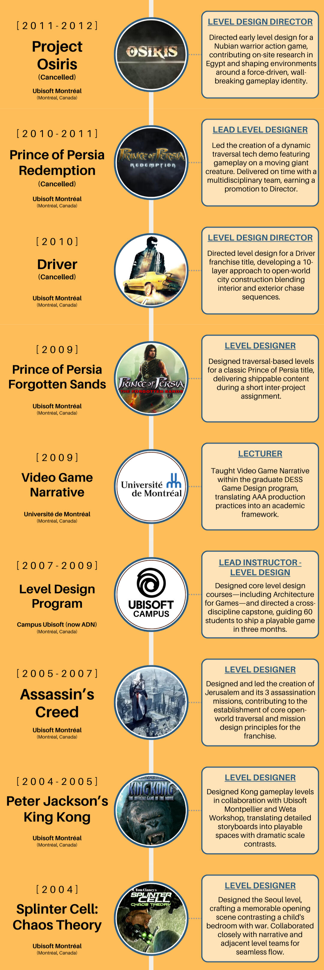 TImeline Mid TImeline Mid