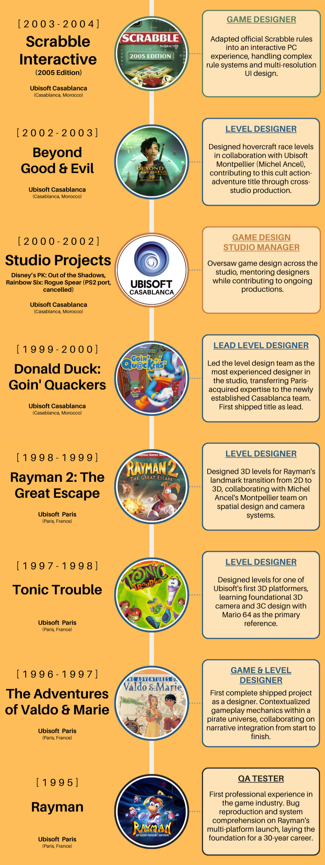 Timeline Bottom Timeline Bottom